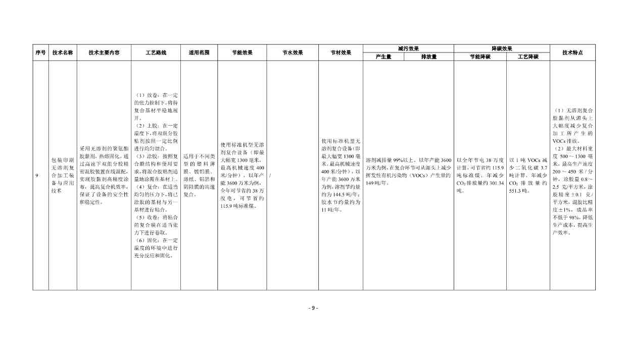 《国家清洁生产先进技术目录（2022）》（公示稿）(图9)