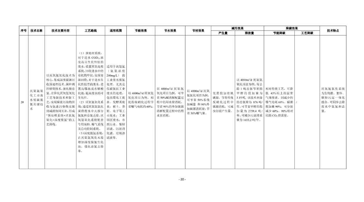 《国家清洁生产先进技术目录（2022）》（公示稿）(图19)