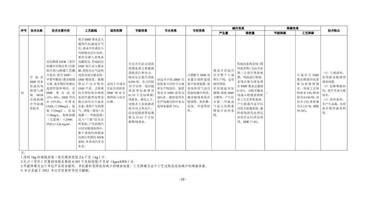 《国家清洁生产先进技术目录（2022）》（公示稿）(图21)