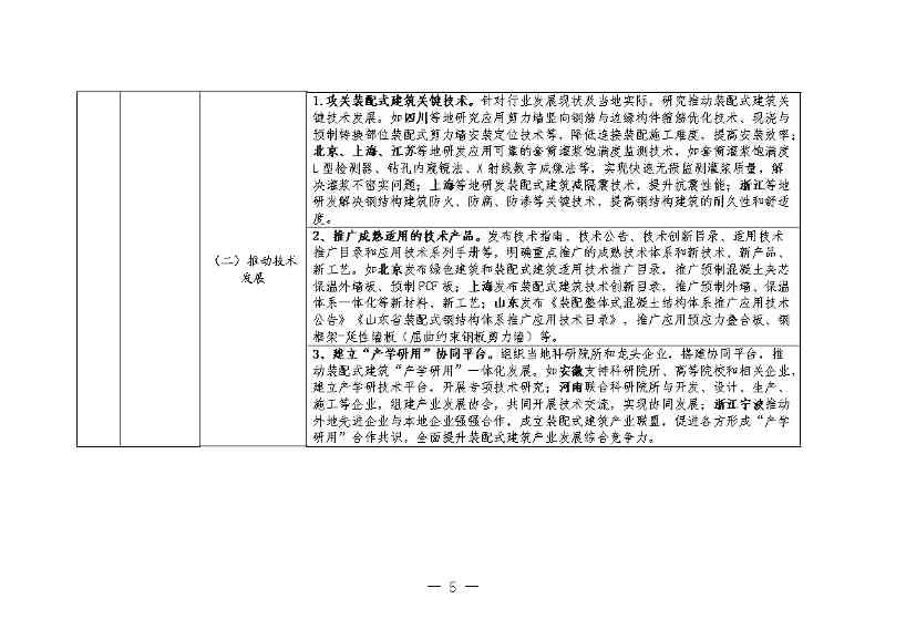 1128101957854.jpg 住建部:推动装配式建造与绿色建材、绿色建筑融合发展(图4)