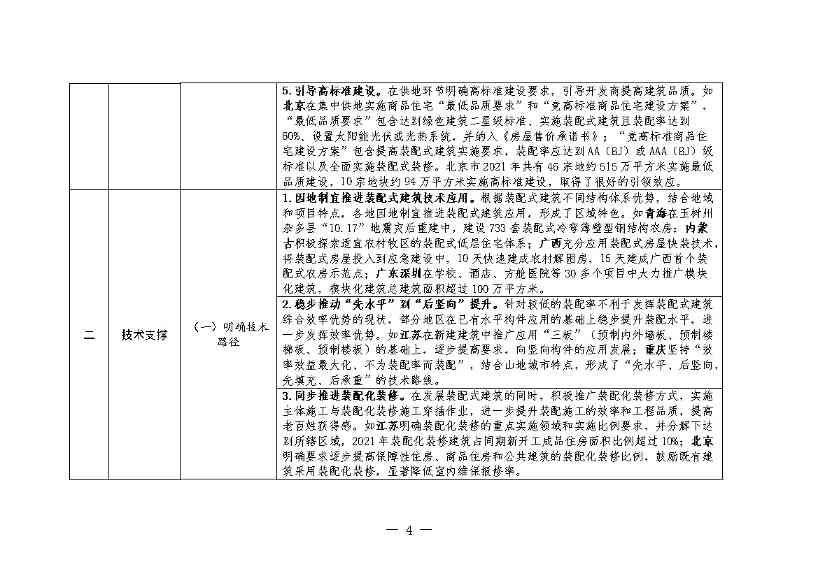 1128101957853.jpg 住建部:推动装配式建造与绿色建材、绿色建筑融合发展(图3)