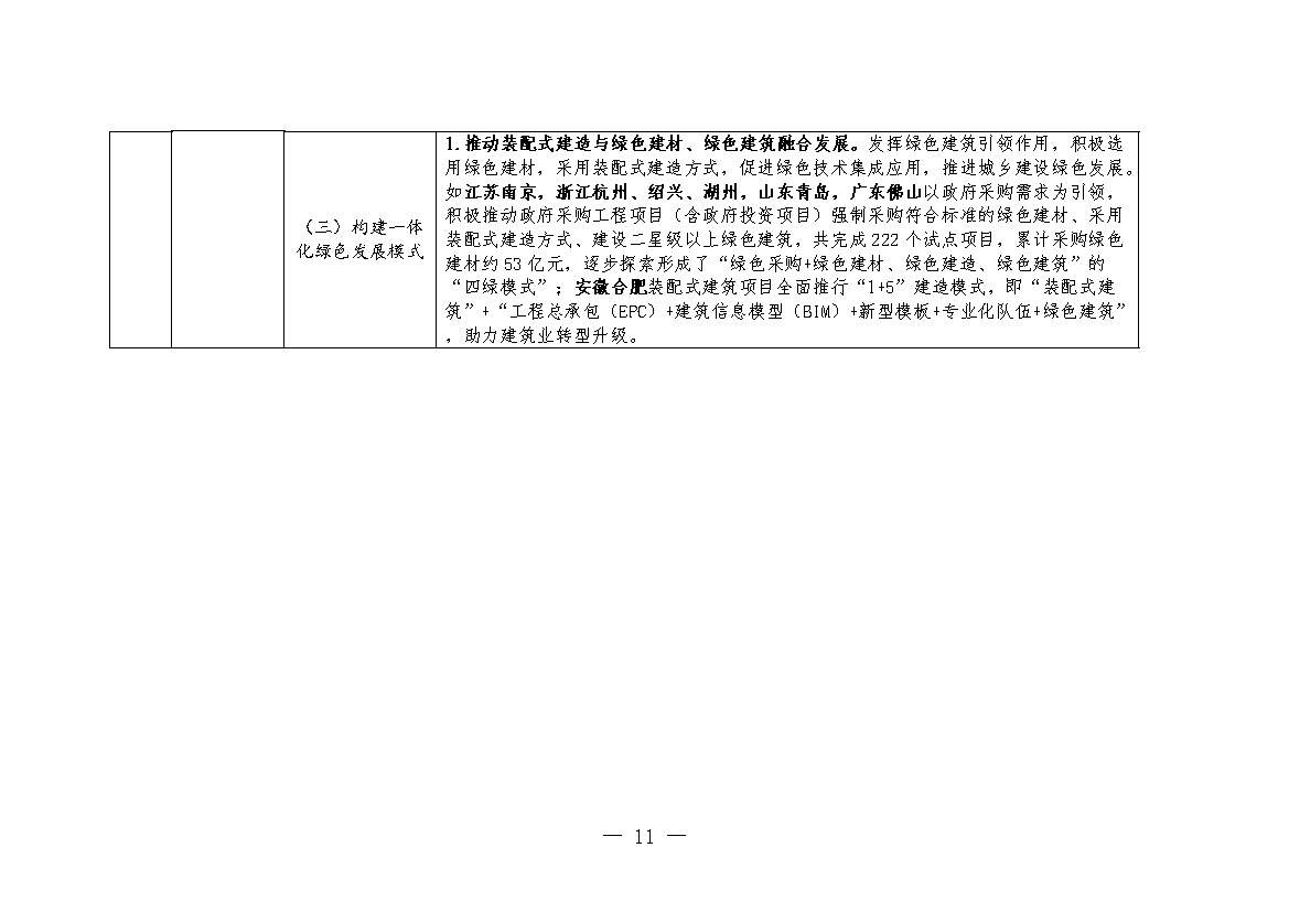 11281019578510.jpg 住建部:推动装配式建造与绿色建材、绿色建筑融合发展(图10)