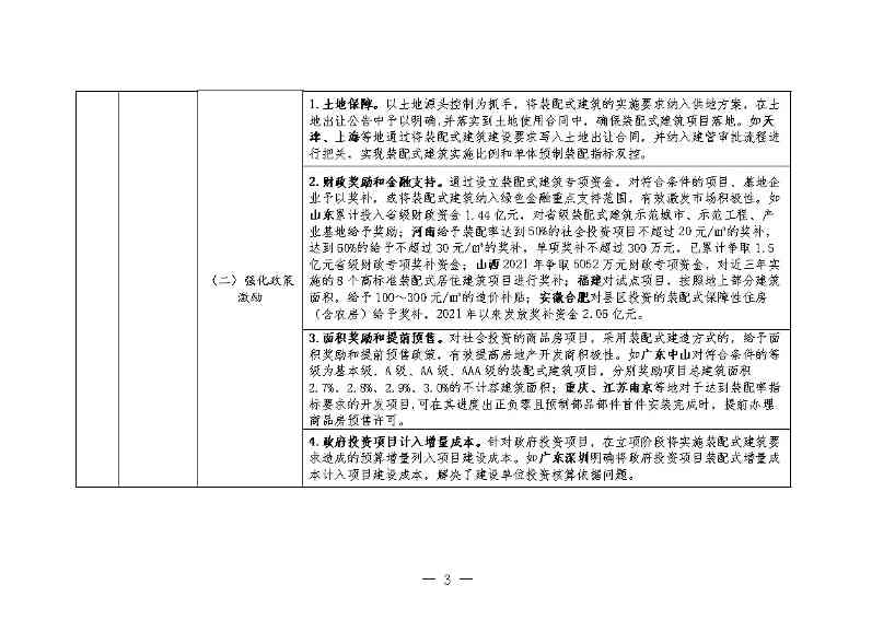 1128101957852.jpg 住建部:推动装配式建造与绿色建材、绿色建筑融合发展(图2)