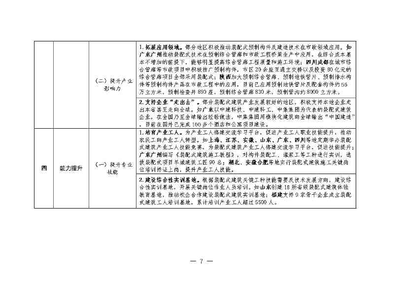 1128101957856.jpg 住建部:推动装配式建造与绿色建材、绿色建筑融合发展(图6)