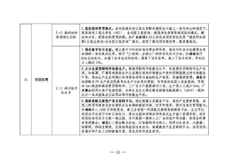 1128101957859.jpg 住建部:推动装配式建造与绿色建材、绿色建筑融合发展(图9)