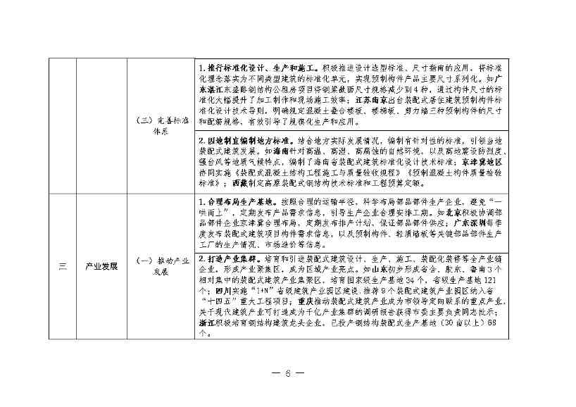 1128101957855.jpg 住建部:推动装配式建造与绿色建材、绿色建筑融合发展(图5)