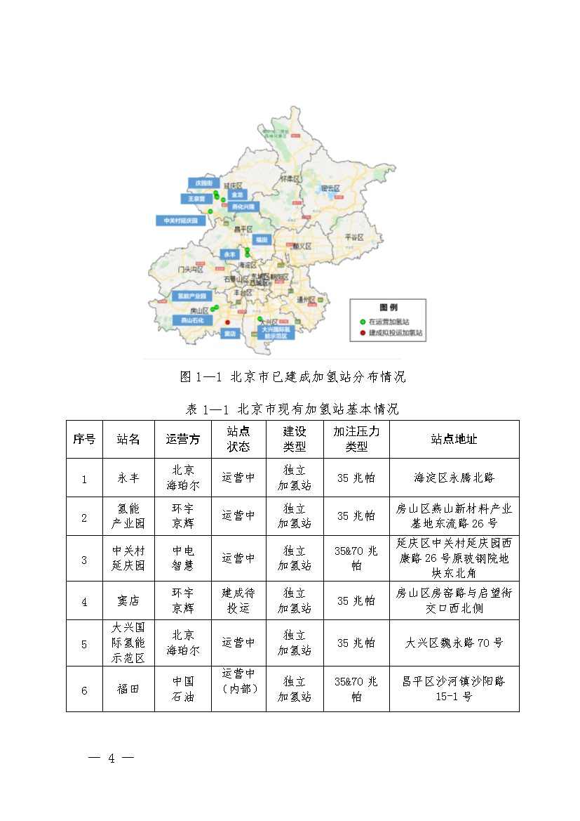 北京：2025年前氢能汽车力争破万辆(图7)