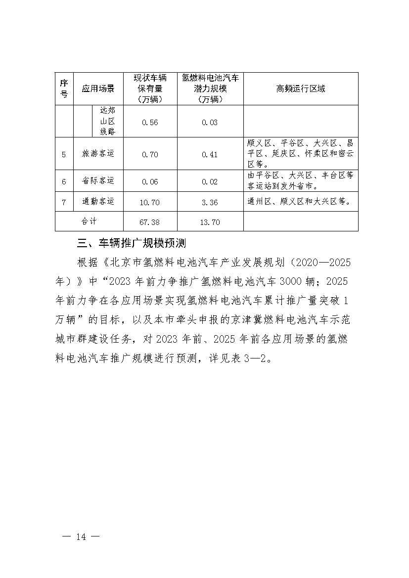北京：2025年前氢能汽车力争破万辆(图17)