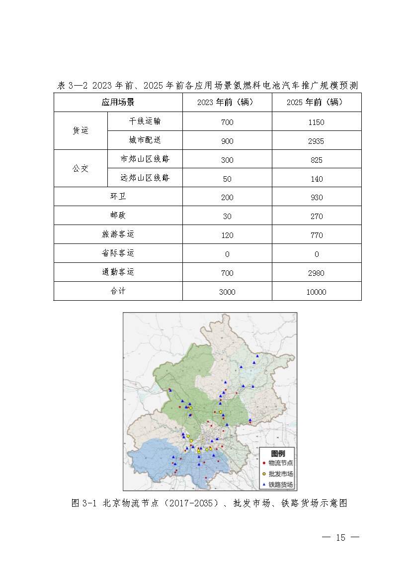 北京：2025年前氢能汽车力争破万辆(图18)