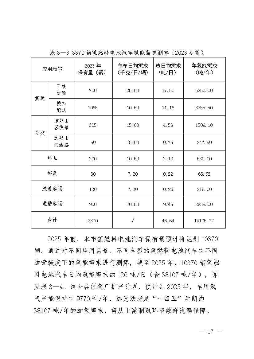 北京：2025年前氢能汽车力争破万辆(图20)