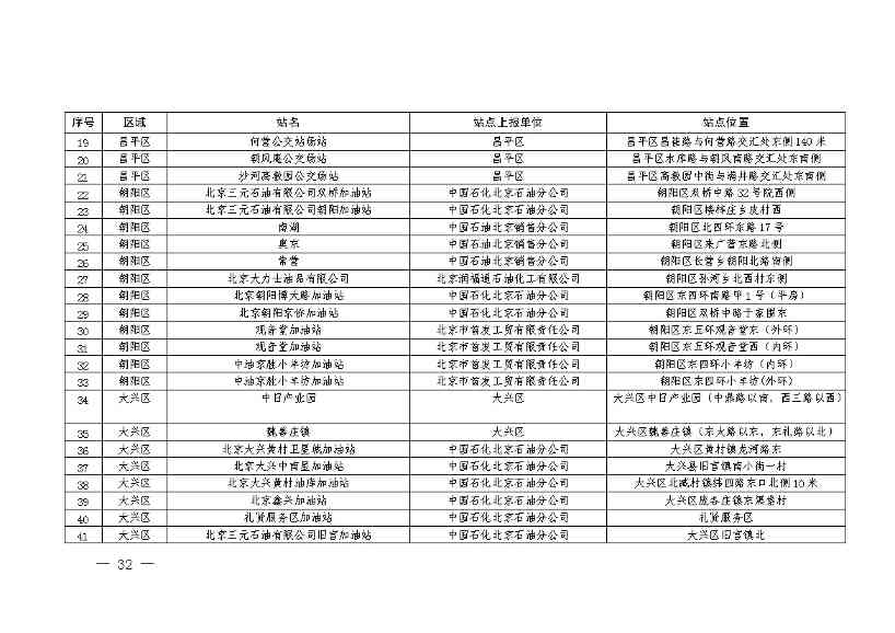 北京：2025年前氢能汽车力争破万辆(图35)