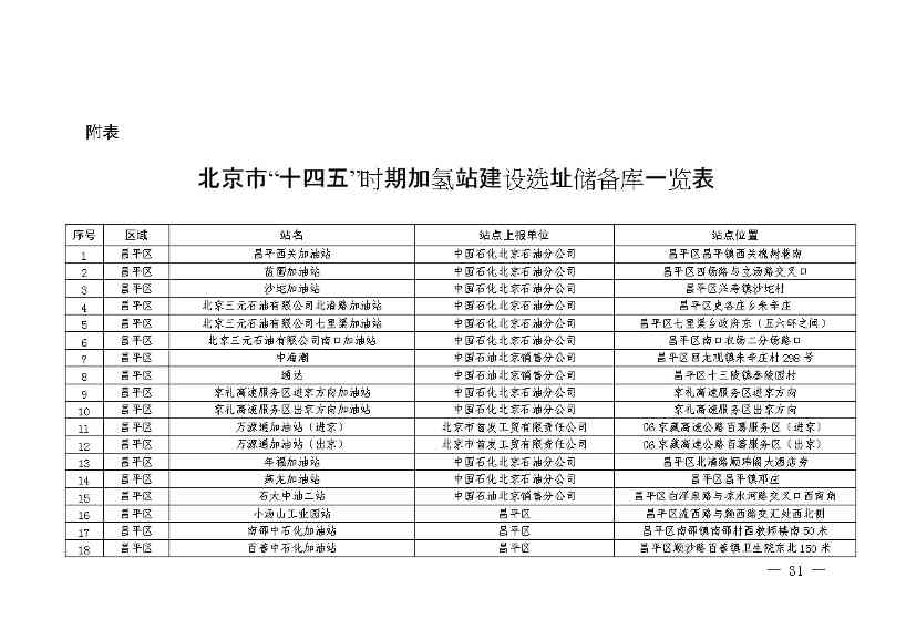 北京：2025年前氢能汽车力争破万辆(图34)