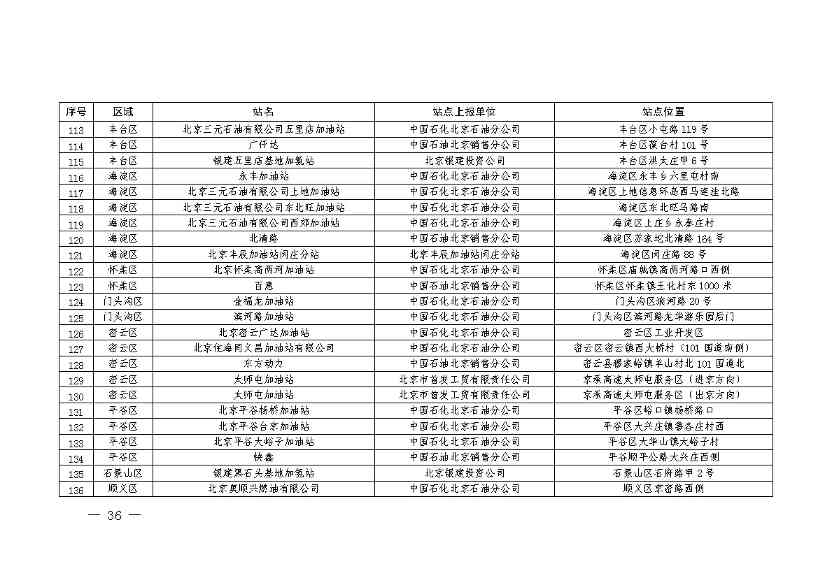 北京：2025年前氢能汽车力争破万辆(图39)