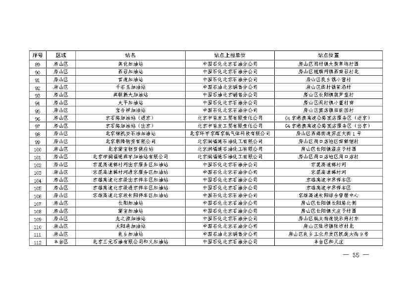 北京：2025年前氢能汽车力争破万辆(图38)