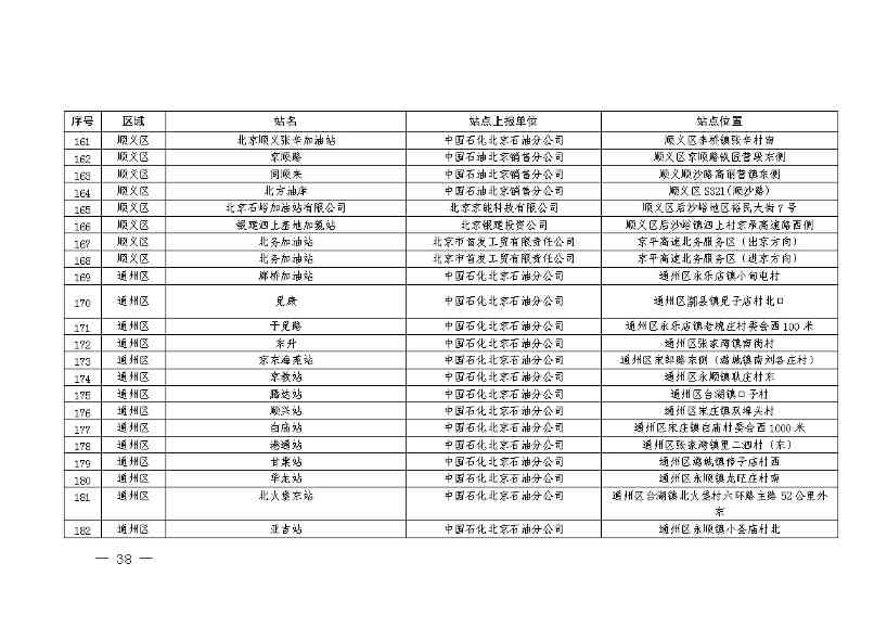 北京：2025年前氢能汽车力争破万辆(图41)