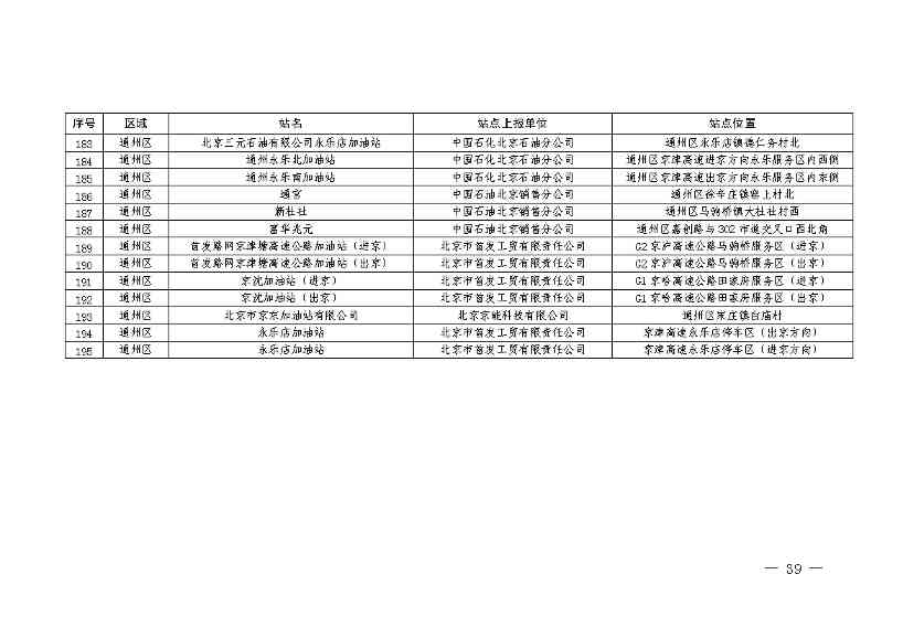 北京：2025年前氢能汽车力争破万辆(图42)