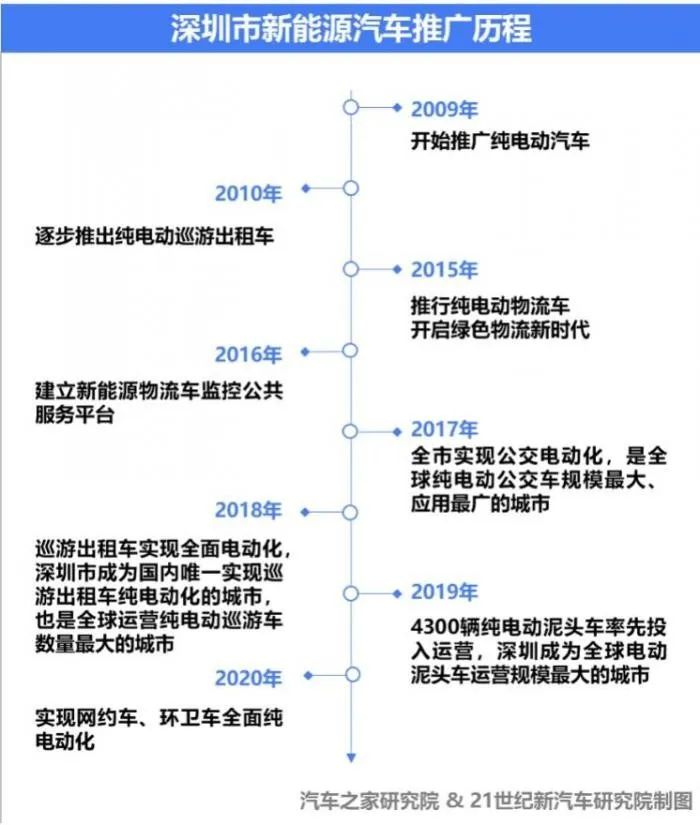 一省充电桩数量是美国三倍！广东新能源汽车凭什么这么牛