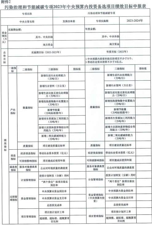 河北：组织报送污染治理和节能减碳专项2023年中央预算内投资备选项目(图2)