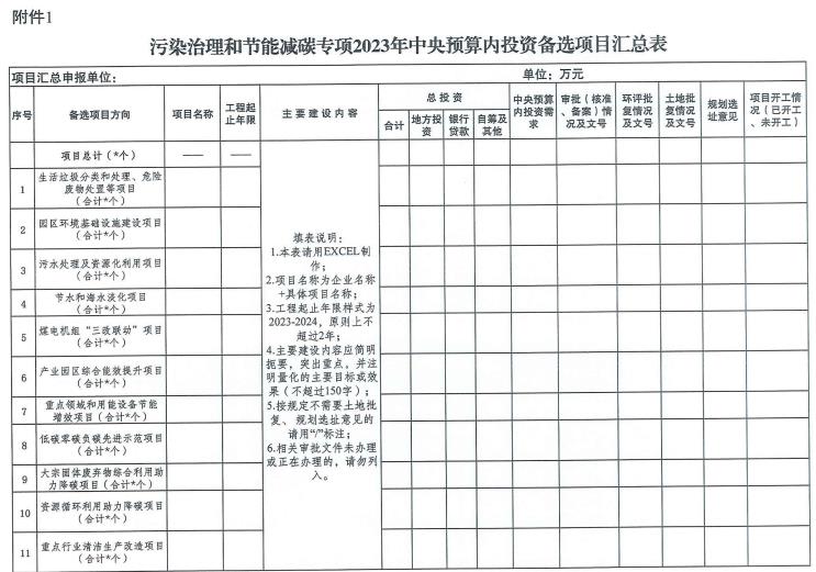 河北：组织报送污染治理和节能减碳专项2023年中央预算内投资备选项目