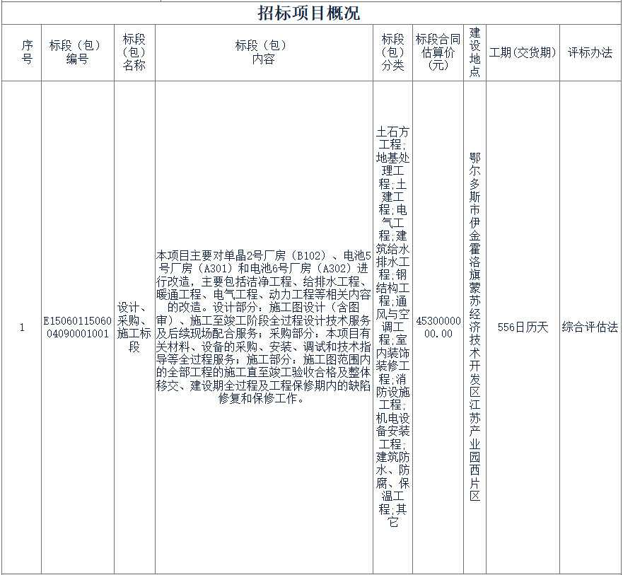 2.jpg 45.3亿元 蒙苏经济开发区零碳产业园隆基新能源科技产业园扩建项目(EPC模式)招标(图2)