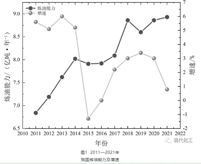 “双碳”目标下成品油行业发展现状与思考