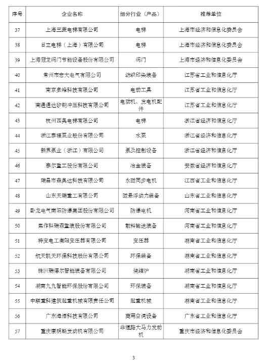 工信部确定99家企业为第四批工业产品绿色设计示范企业！(图3)