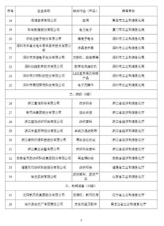 工信部确定99家企业为第四批工业产品绿色设计示范企业！(图2)