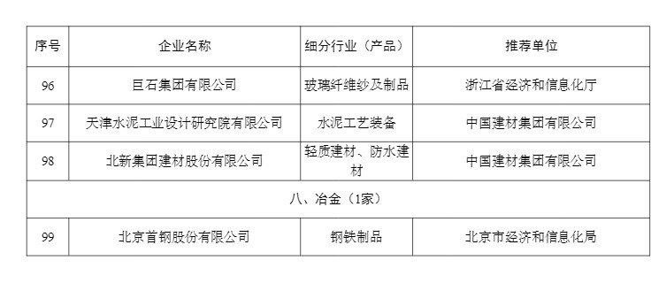 工信部确定99家企业为第四批工业产品绿色设计示范企业！(图6)