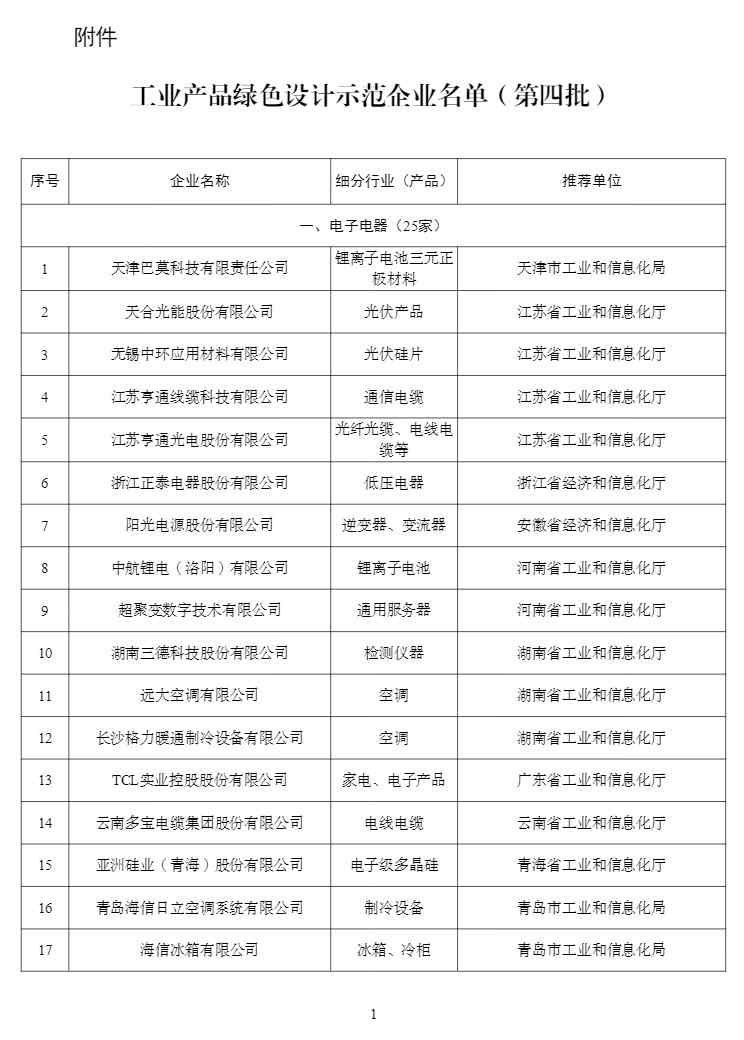 工信部确定99家企业为第四批工业产品绿色设计示范企业！