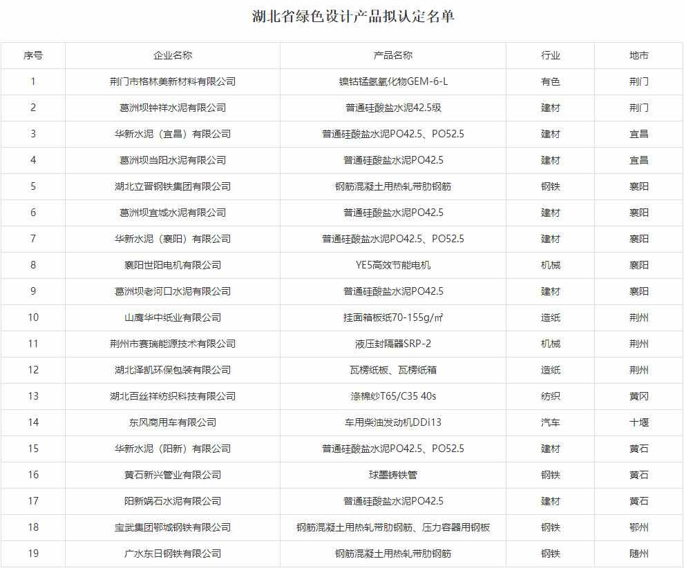 2022年湖北省绿色制造名单公示(图4)