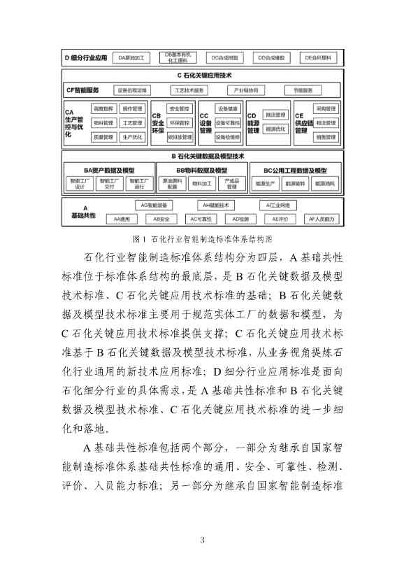 112109301108_0538a47cff1f1443ba9d9ef98c51b249a_6.Jpeg 工信部发布《石化行业智能制造标准体系建设指南(2022版)》(图6)