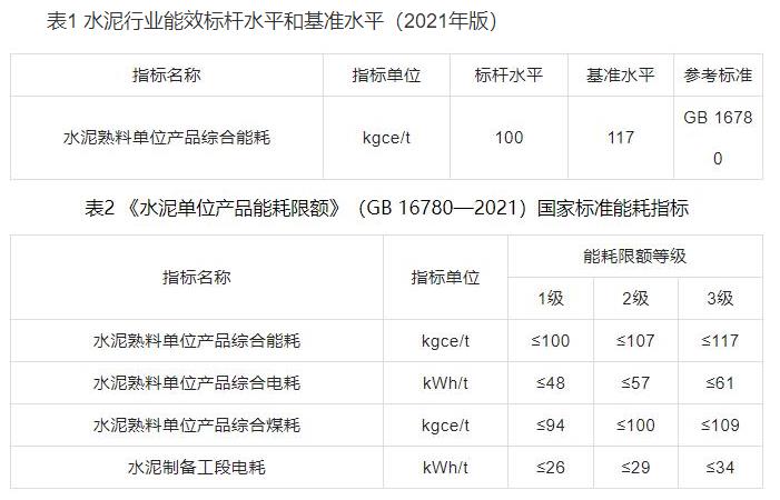 水泥行业、平板玻璃行业碳减排技术指南发布！