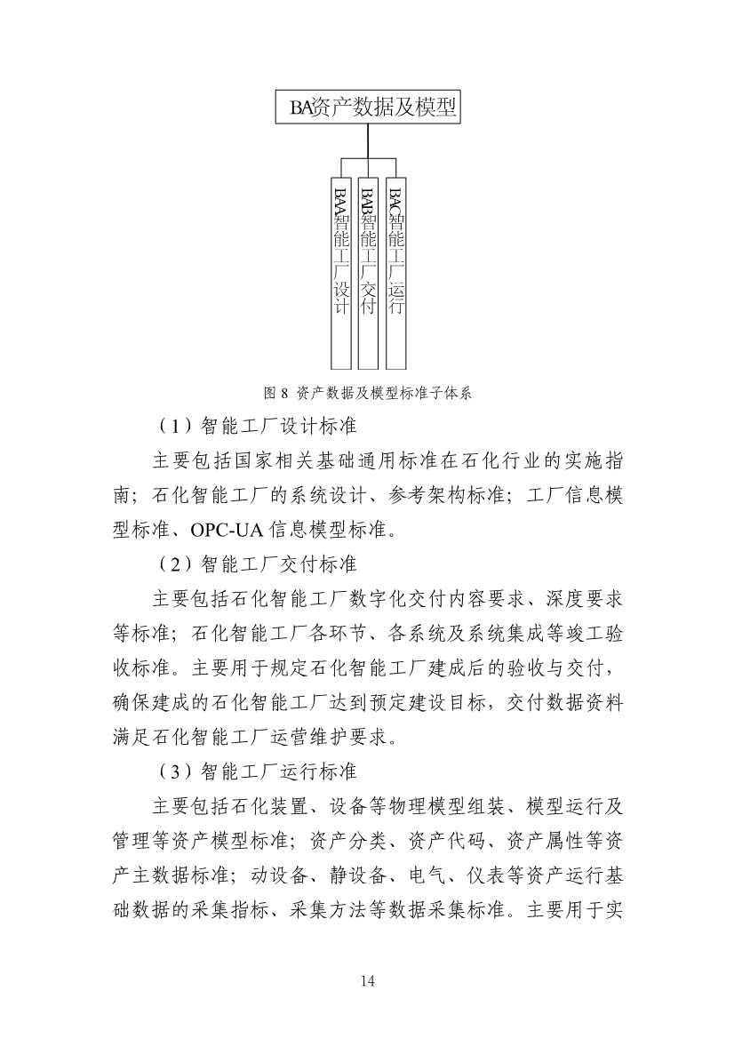 112109301108_0538a47cff1f1443ba9d9ef98c51b249a_17.Jpeg 工信部发布《石化行业智能制造标准体系建设指南(2022版)》(图17)