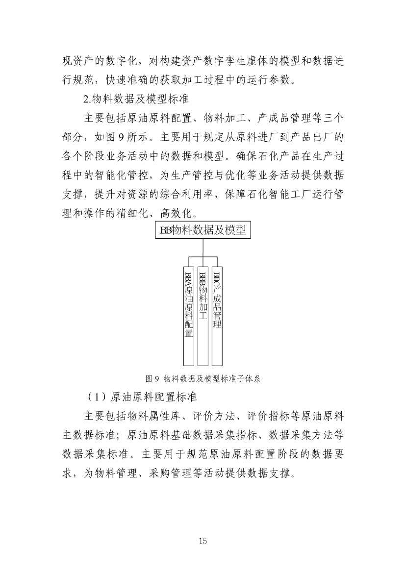 112109301108_0538a47cff1f1443ba9d9ef98c51b249a_18.Jpeg 工信部发布《石化行业智能制造标准体系建设指南(2022版)》(图18)