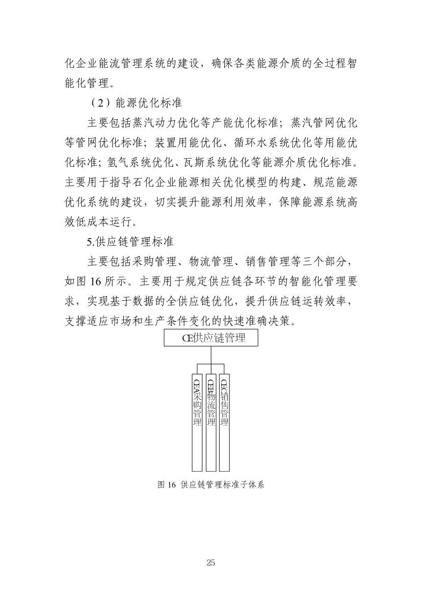 112109301108_0538a47cff1f1443ba9d9ef98c51b249a_28.Jpeg 工信部发布《石化行业智能制造标准体系建设指南(2022版)》(图28)