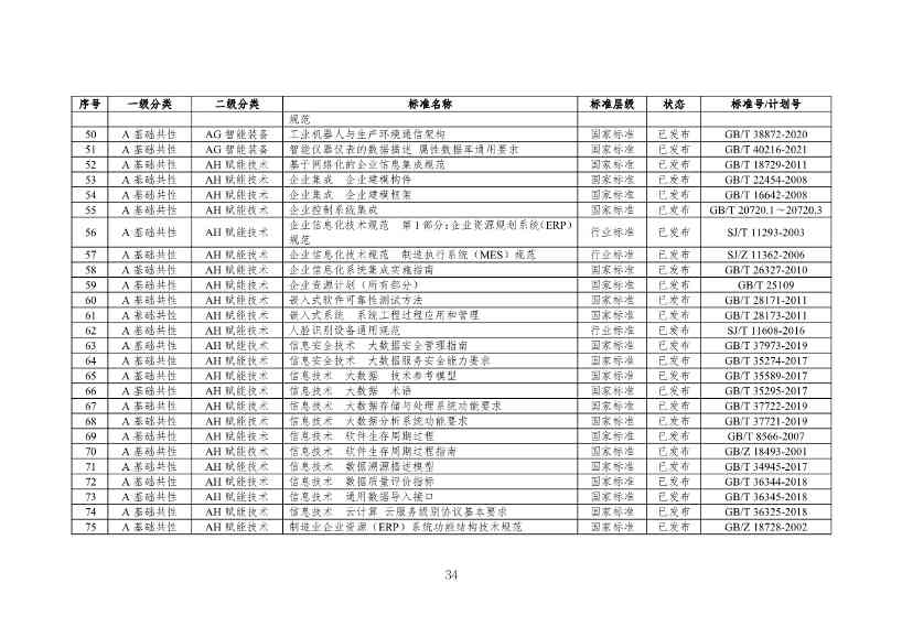 112109301108_0538a47cff1f1443ba9d9ef98c51b249a_37.Jpeg 工信部发布《石化行业智能制造标准体系建设指南(2022版)》(图37)