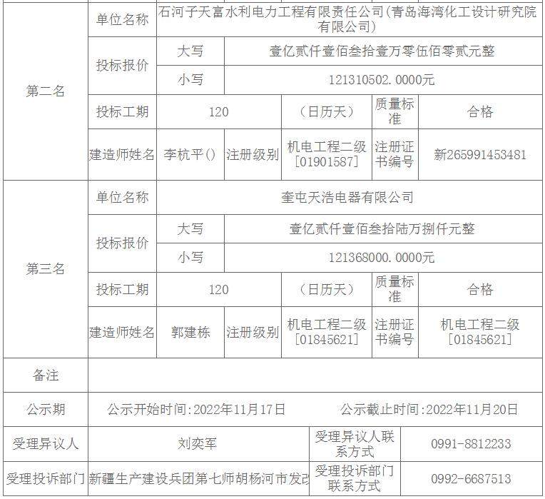 奎屯华能电力预中标10万吨每年二氧化碳捕集项目EPC总承包(图2)