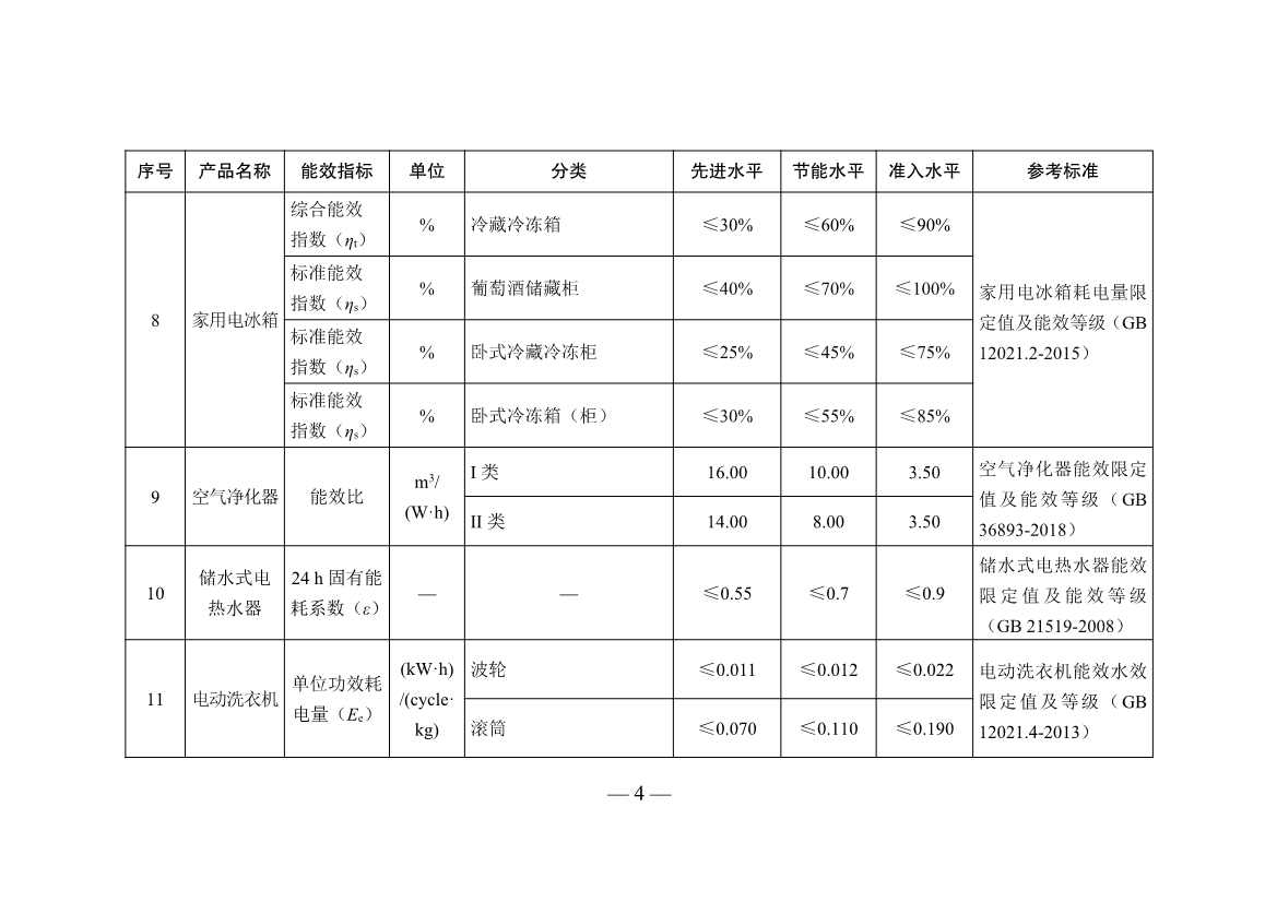 五部门联合发布重点用能产品设备能效先进水平、节能水平和准入水平（2022年版）！(图4)