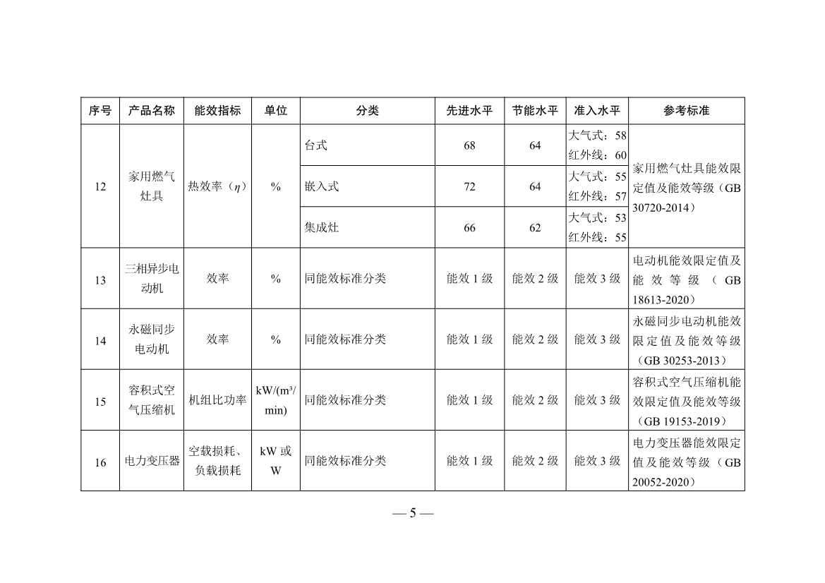 五部门联合发布重点用能产品设备能效先进水平、节能水平和准入水平（2022年版）！(图5)