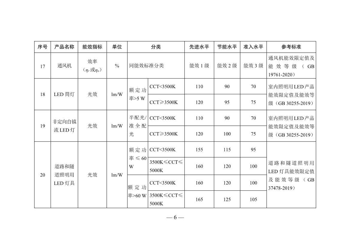 五部门联合发布重点用能产品设备能效先进水平、节能水平和准入水平（2022年版）！(图6)