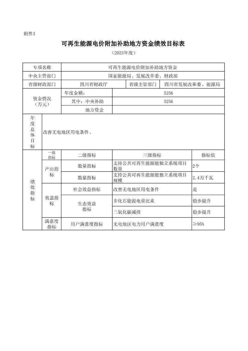 111510464102_0P020221114643384981888_8.Jpeg 财政部提前下发47.1亿元2023年可再生能源补贴(图9)