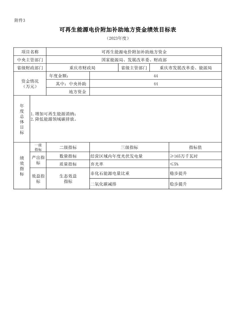 111510464102_0P020221114643384981888_7.Jpeg 财政部提前下发47.1亿元2023年可再生能源补贴(图8)