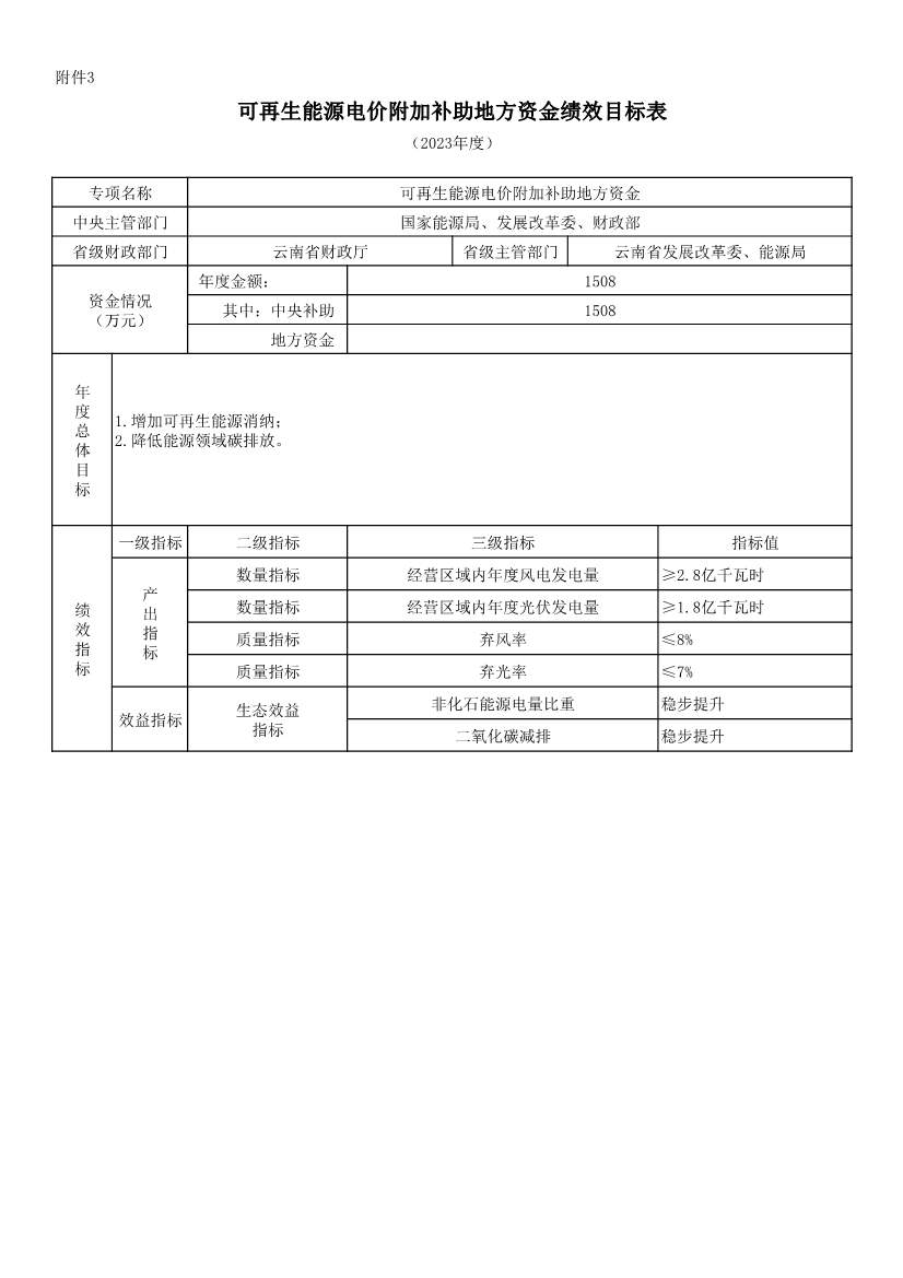 111510464102_0P020221114643384981888_10.Jpeg 财政部提前下发47.1亿元2023年可再生能源补贴(图11)