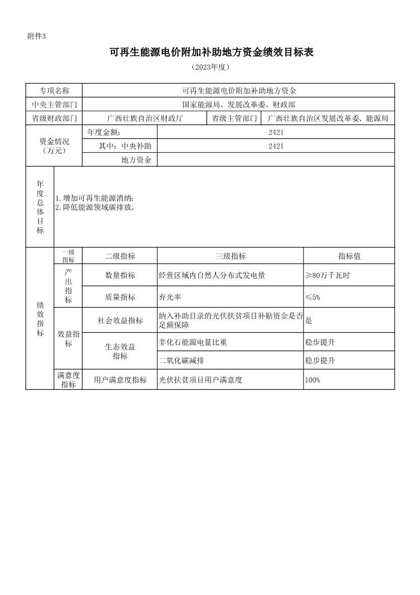 111510464102_0P020221114643384981888_6.Jpeg 财政部提前下发47.1亿元2023年可再生能源补贴(图7)