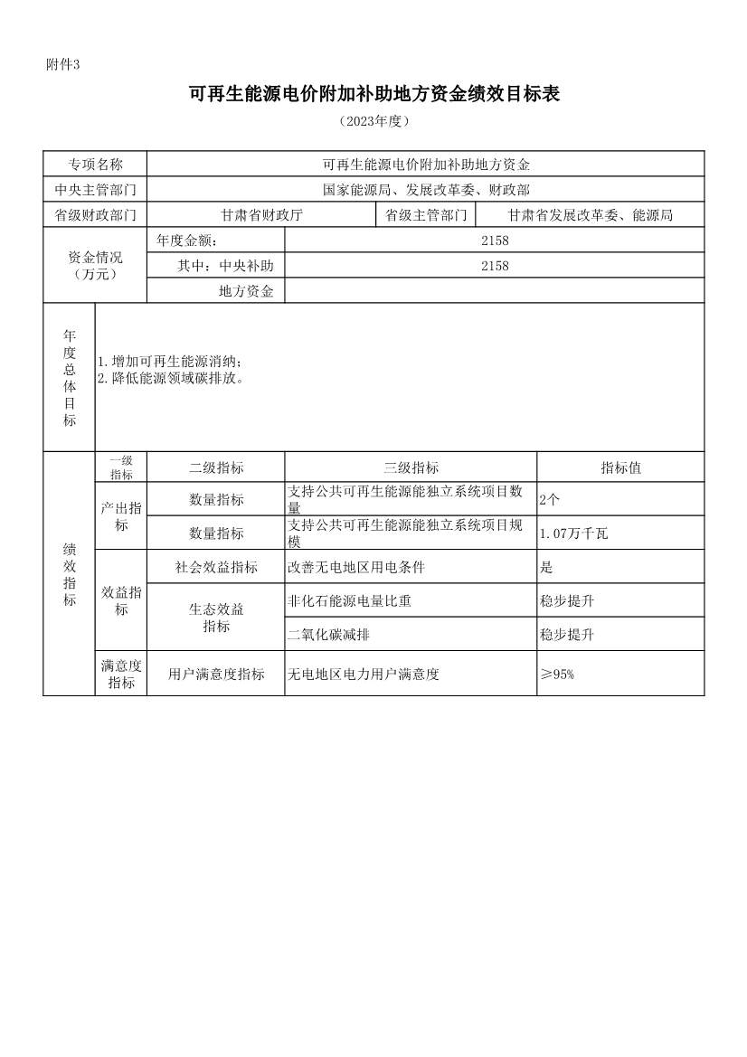 111510464102_0P020221114643384981888_11.Jpeg 财政部提前下发47.1亿元2023年可再生能源补贴(图12)