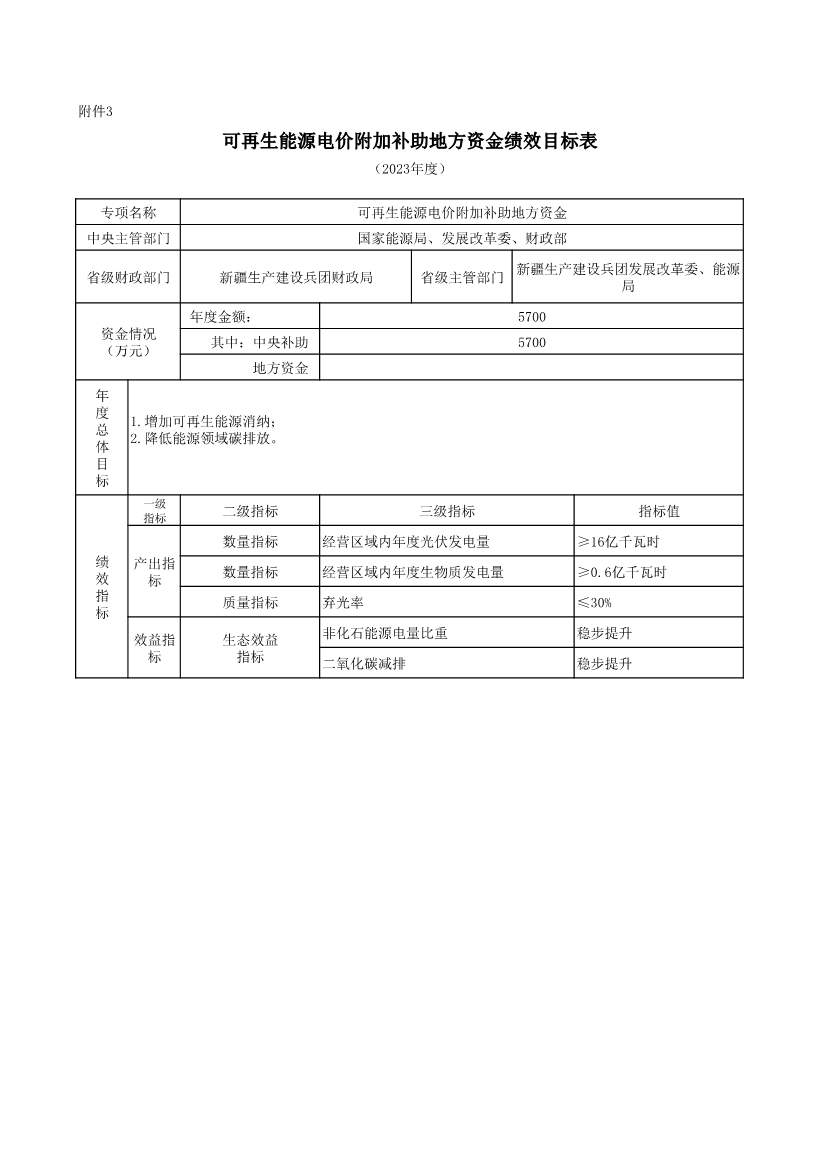 111510464102_0P020221114643384981888_14.Jpeg 财政部提前下发47.1亿元2023年可再生能源补贴(图15)