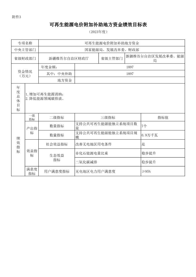 111510464102_0P020221114643384981888_13.Jpeg 财政部提前下发47.1亿元2023年可再生能源补贴(图14)