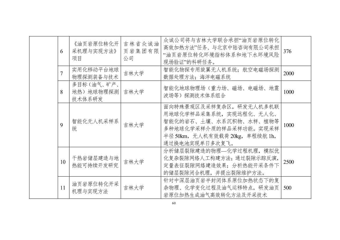 吉林省印发能源科技装备“十四五”规划：继续聚焦能源领域CCUS技术(图60)