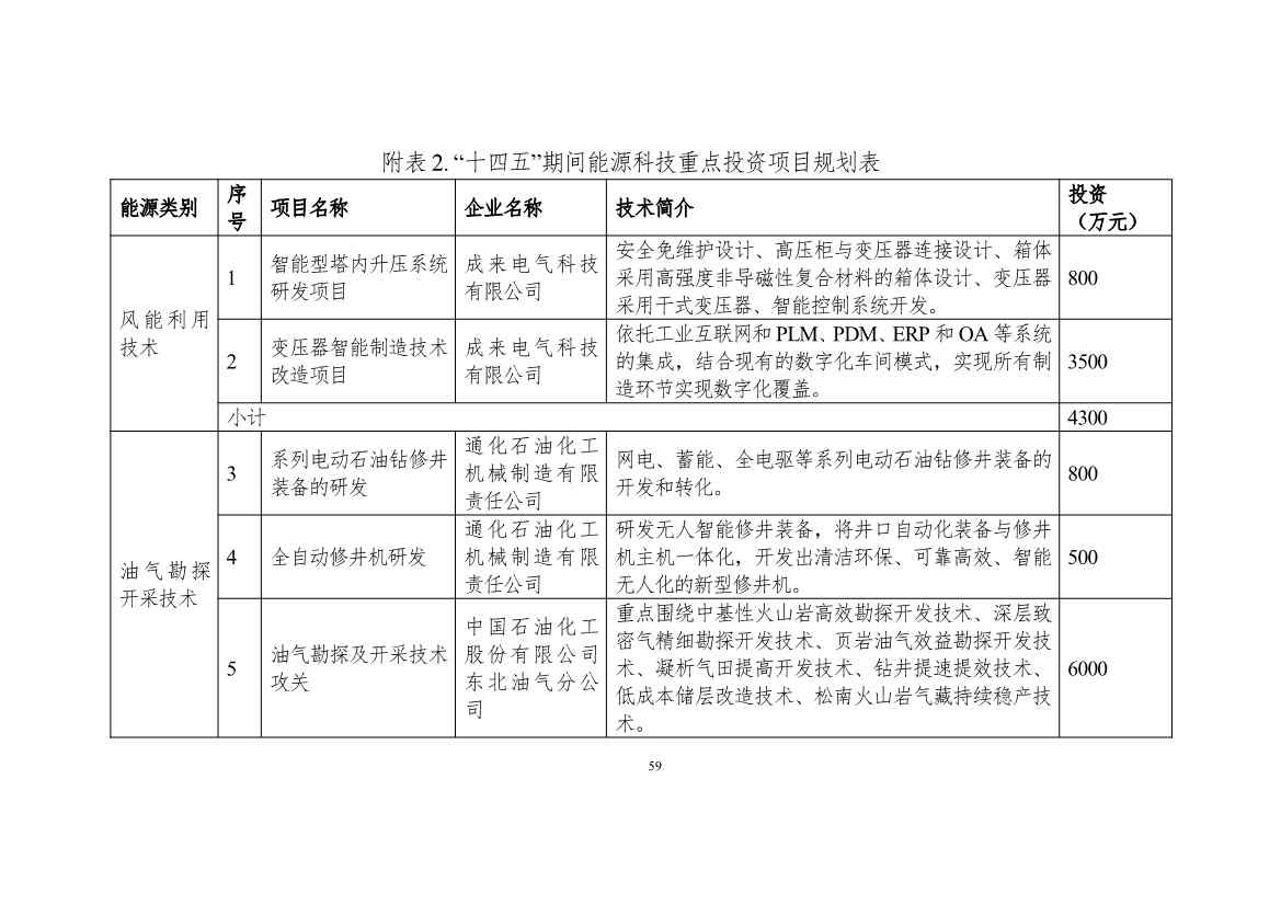 吉林省印发能源科技装备“十四五”规划：继续聚焦能源领域CCUS技术(图59)