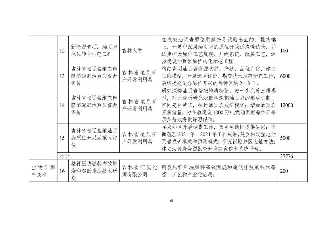 吉林省印发能源科技装备“十四五”规划：继续聚焦能源领域CCUS技术(图61)